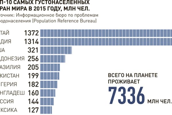 Дарк площадка кракен