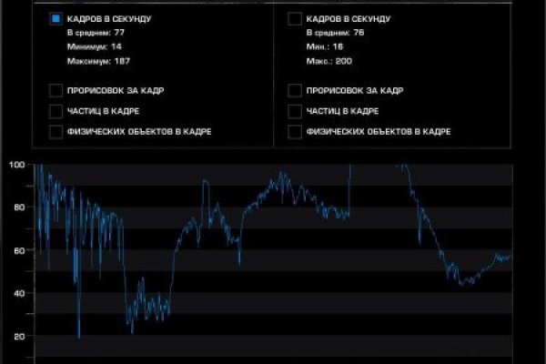 Магазин kraken даркнет