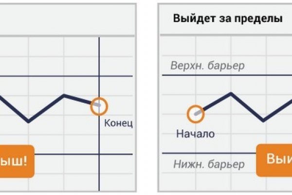 Кракен даркне vtor run